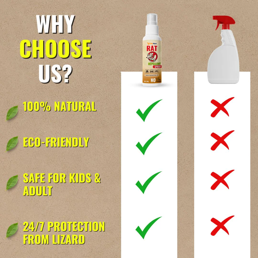 Dilomart Rat Repellent Spray – Safe, Effective, and Eco-friendly.